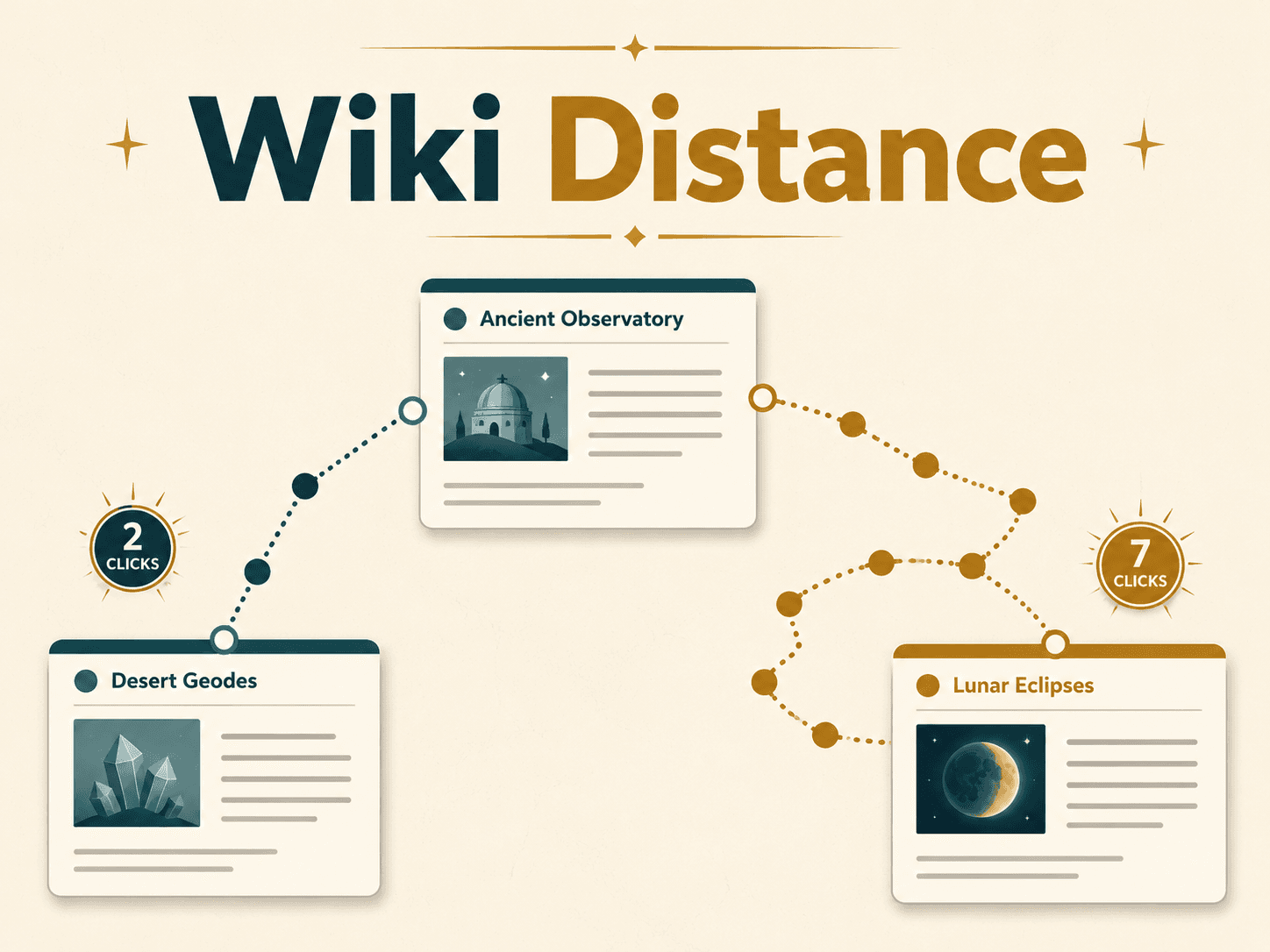 Wiki Distance